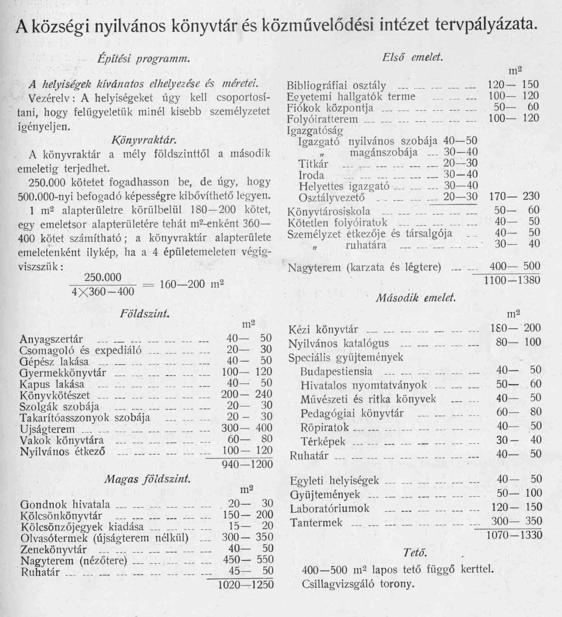 00_Magyar Építőművészet, 1911. 8. sz. 1. p.