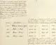 Magyar Zsidó Levéltár, A Pesti Chevra Kadisa elöljáróságának jegyzőkönyve, 1907.  VI. 9.